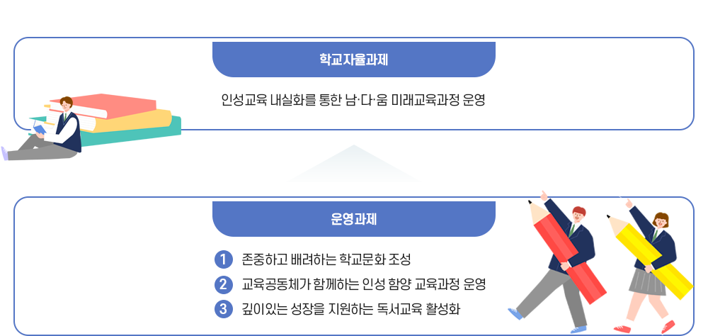 학교자율과제 이미지