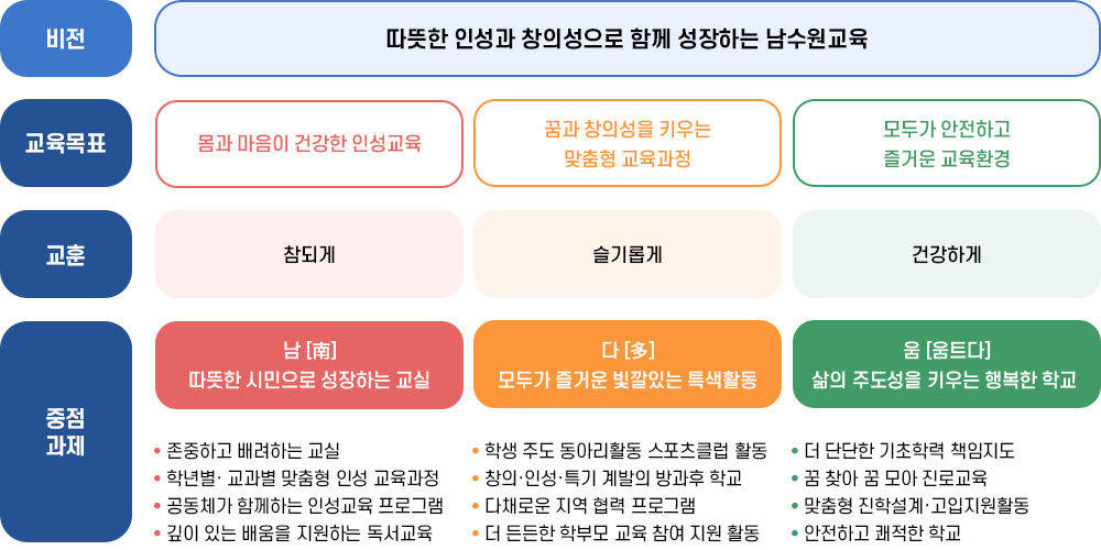 교육목표 이미지